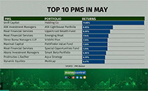 Top PMS in May: Unifi Capital and ASK Investment Managers take the lead